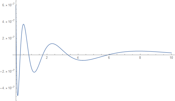Absolute error plot of the approximation of \(exp(x^2) erfc(x)\).