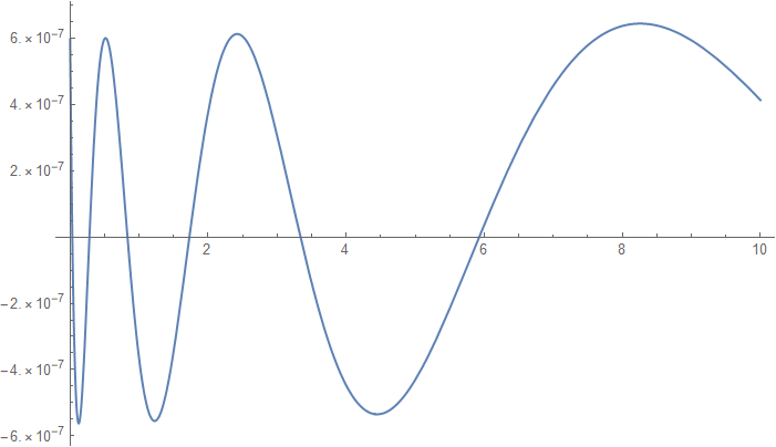 Relative error plot of the approximation of \(exp(x^2) erfc(x)\).